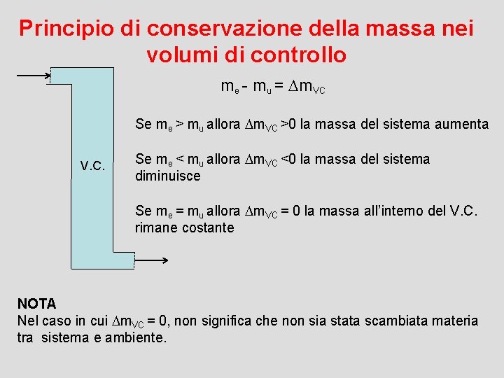Principio di conservazione della massa nei volumi di controllo me - mu = m.