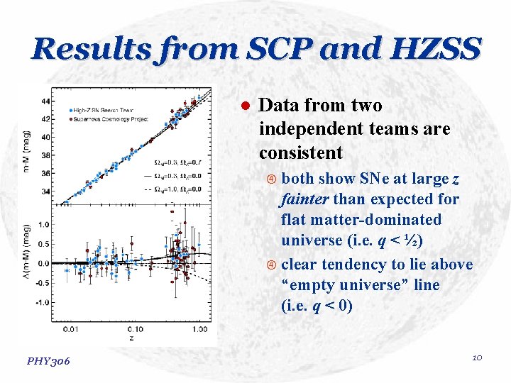 Results from SCP and HZSS l Data from two independent teams are consistent both Results from SCP and HZSS l Data from two independent teams are consistent both