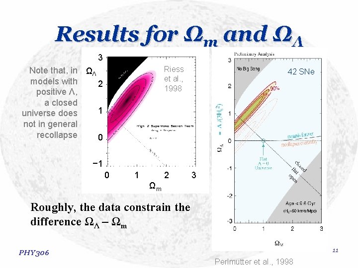 Results for Ωm and ΩΛ 3 Riess et al. , 1998 Note that, in Results for Ωm and ΩΛ 3 Riess et al. , 1998 Note that, in