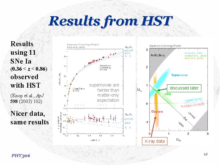 Results from HST Results using 11 SNe Ia (0. 36 < z < 0. Results from HST Results using 11 SNe Ia (0. 36 < z < 0.