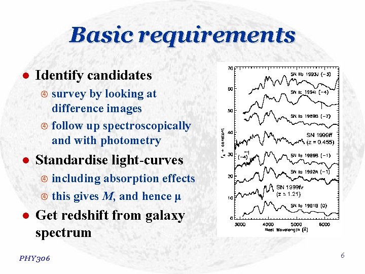 Basic requirements l Identify candidates survey by looking at difference images follow up spectroscopically Basic requirements l Identify candidates survey by looking at difference images follow up spectroscopically