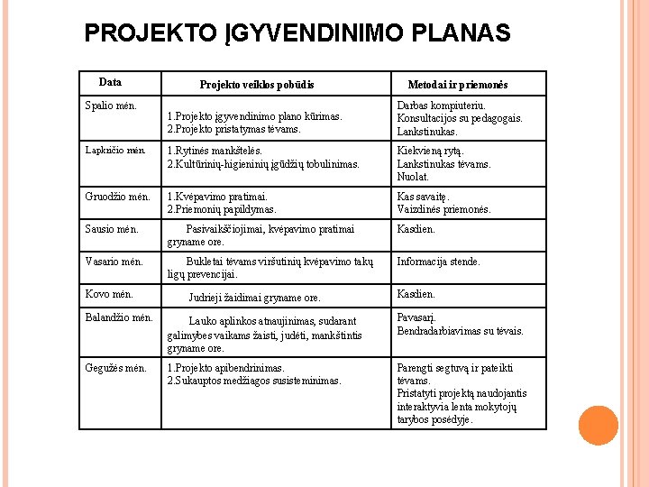 PROJEKTO ĮGYVENDINIMO PLANAS Data Spalio mėn. Projekto veiklos pobūdis Metodai ir priemonės 1. Projekto