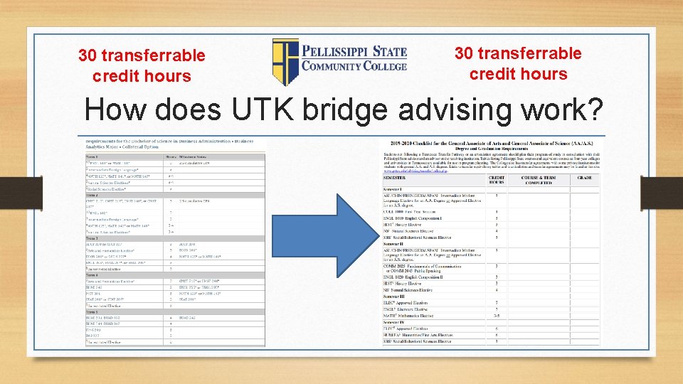 30 transferrable credit hours How does UTK bridge advising work? 