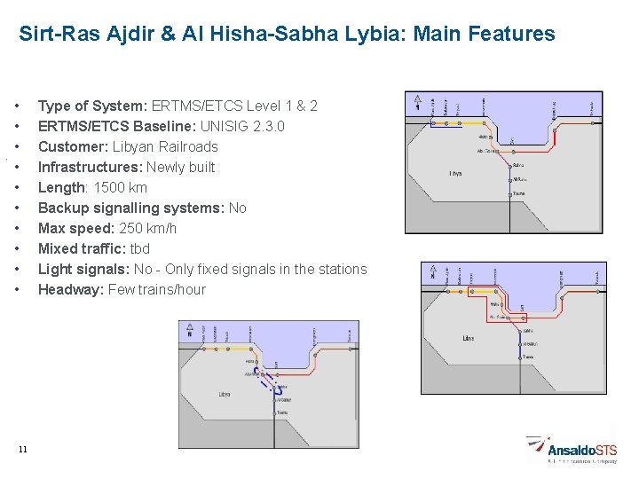 Sirt-Ras Ajdir & Al Hisha-Sabha Lybia: Main Features • • • 11 Type of