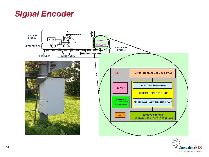 Signal Encoder ON-BOARD SYSTEM ETCS SIGNAL ENCODER INTERFACE "A" TRACK SIDE SYSTEM MODEM EUROLOOP