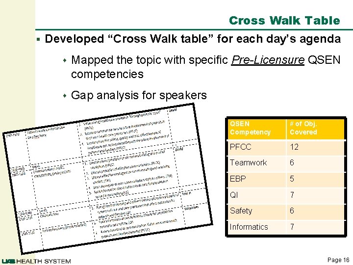 Cross Walk Table § Developed “Cross Walk table” for each day’s agenda s Mapped Cross Walk Table § Developed “Cross Walk table” for each day’s agenda s Mapped