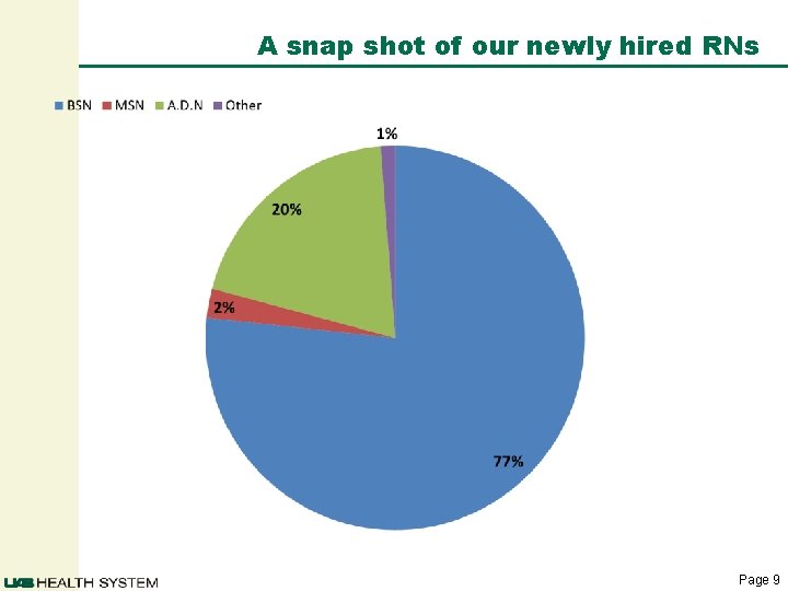 A snap shot of our newly hired RNs Page 9 