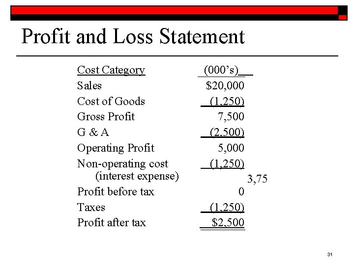 Profit and Loss Statement Cost Category Sales Cost of Goods Gross Profit G&A Operating