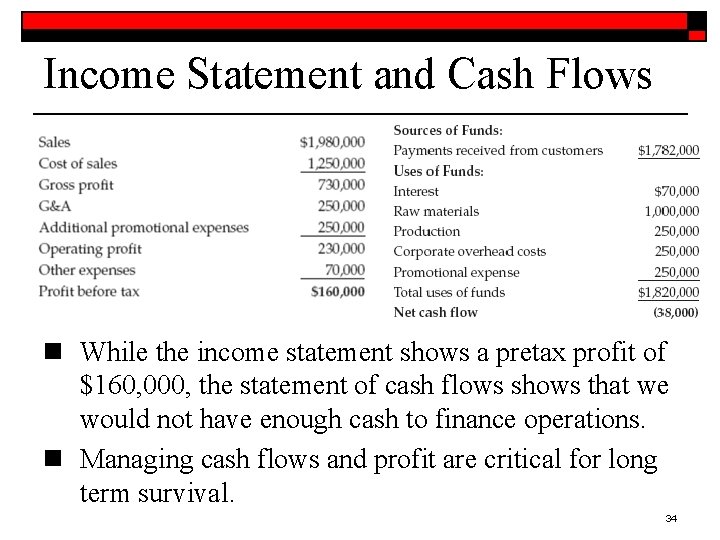 Income Statement and Cash Flows n While the income statement shows a pretax profit