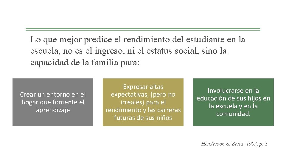 Lo que mejor predice el rendimiento del estudiante en la escuela, no es el