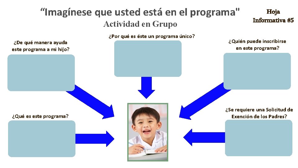 “Imagínese que usted está en el programa" Actividad en Grupo ¿De qué manera ayuda