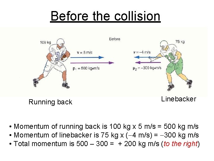 Before the collision Running back Linebacker • Momentum of running back is 100 kg