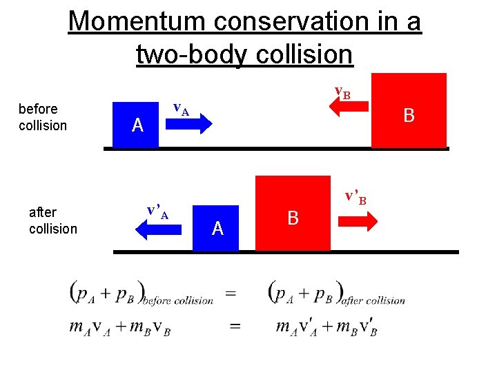 Momentum conservation in a two-body collision before collision after collision v. B v. A