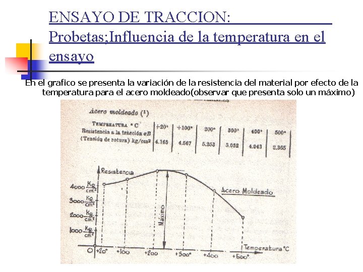 ENSAYO DE TRACCION: Probetas; Influencia de la temperatura en el ensayo En el grafico