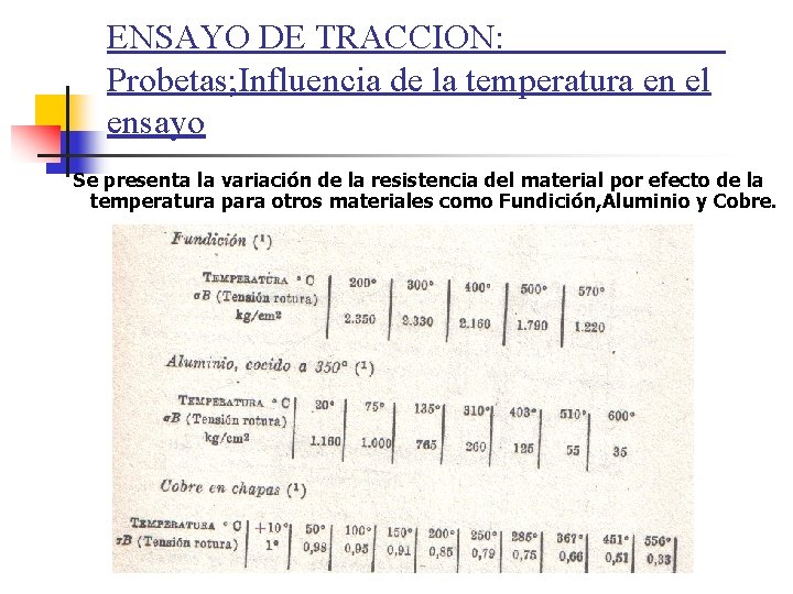 ENSAYO DE TRACCION: Probetas; Influencia de la temperatura en el ensayo Se presenta la