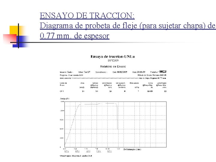 ENSAYO DE TRACCION: Diagrama de probeta de fleje (para sujetar chapa) de 0. 77