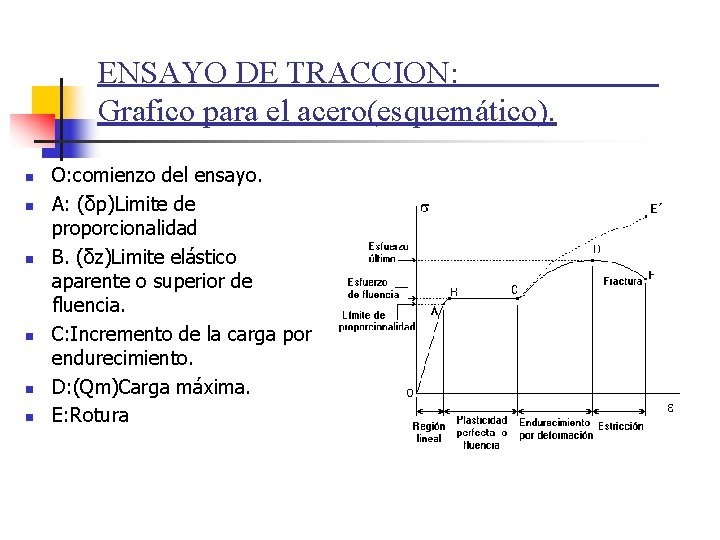 ENSAYO DE TRACCION: Grafico para el acero(esquemático). n n n O: comienzo del ensayo.
