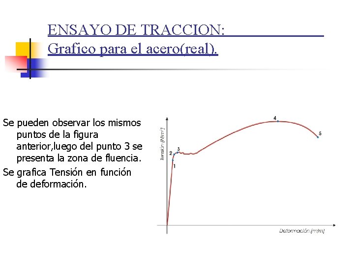 ENSAYO DE TRACCION: Grafico para el acero(real). Se pueden observar los mismos puntos de