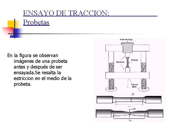 ENSAYO DE TRACCION: Probetas En la figura se observan imágenes de una probeta antes