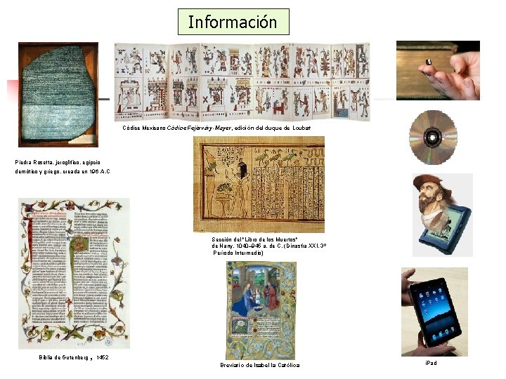Información Códice Mexicano Códice Fejérváry-Mayer, edición del duque de Loubat Piedra Rosetta, jeroglífico, egipcio Información Códice Mexicano Códice Fejérváry-Mayer, edición del duque de Loubat Piedra Rosetta, jeroglífico, egipcio