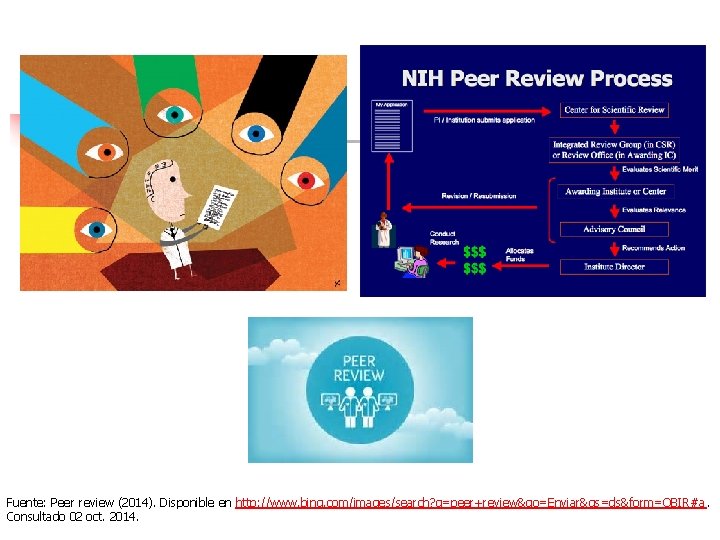 Fuente: Peer review (2014). Disponible en http: //www. bing. com/images/search? q=peer+review&go=Enviar&qs=ds&form=QBIR#a. Consultado 02 oct. Fuente: Peer review (2014). Disponible en http: //www. bing. com/images/search? q=peer+review&go=Enviar&qs=ds&form=QBIR#a. Consultado 02 oct.