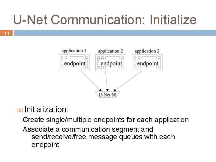 U-Net Communication: Initialize 11 Initialization: Create �� single/multiple endpoints for each application Associate ��