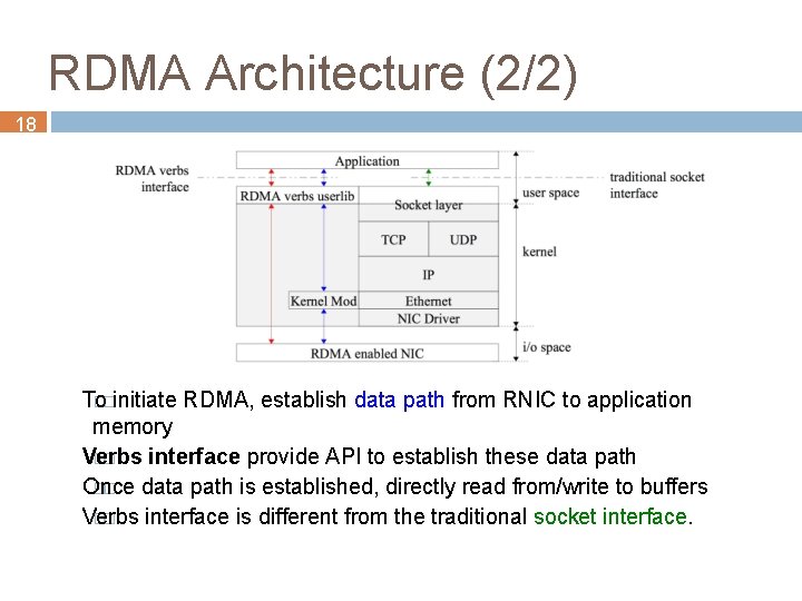 RDMA Architecture (2/2) 18 To ��initiate RDMA, establish data path from RNIC to application
