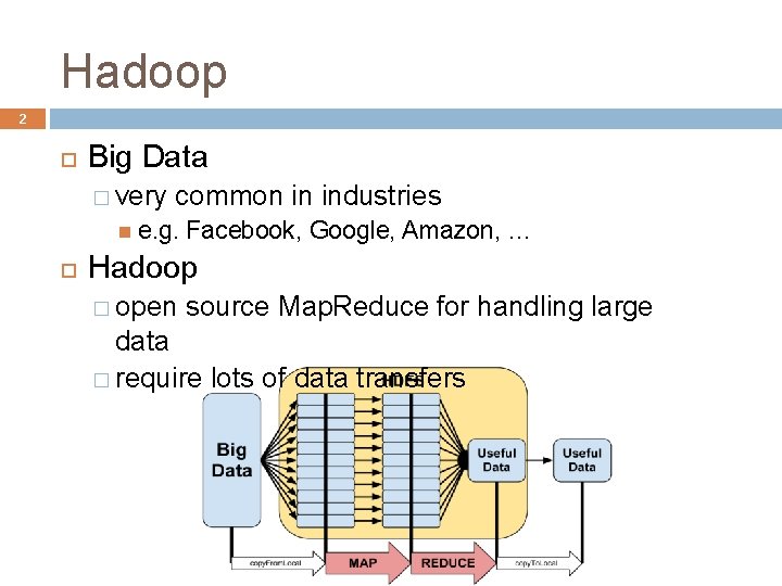 Hadoop 2 Big Data � very common in industries e. g. Facebook, Google, Amazon,