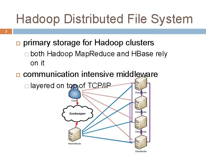 Hadoop Distributed File System 3 primary storage for Hadoop clusters � both Hadoop Map.