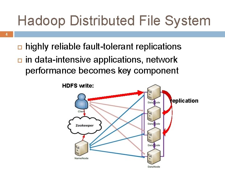 Hadoop Distributed File System 4 highly reliable fault-tolerant replications in data-intensive applications, network performance