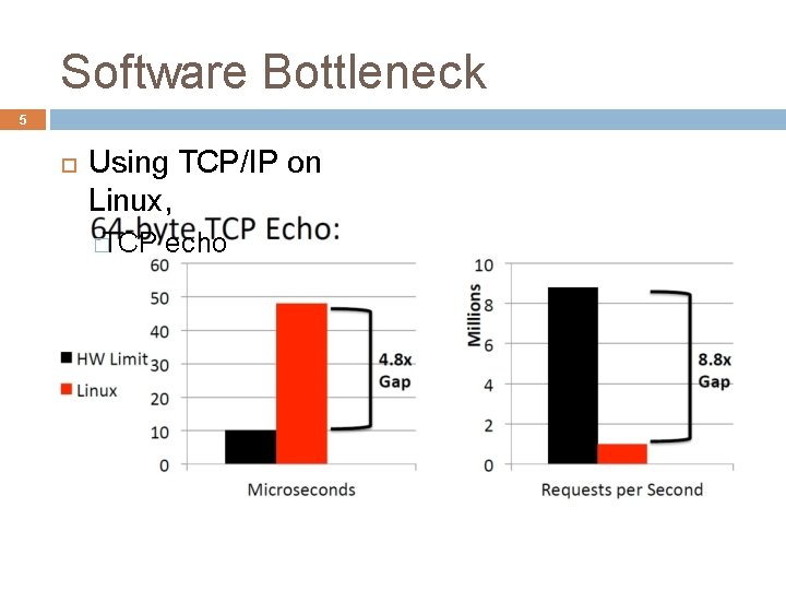 Software Bottleneck 5 Using TCP/IP on Linux, � TCP echo 