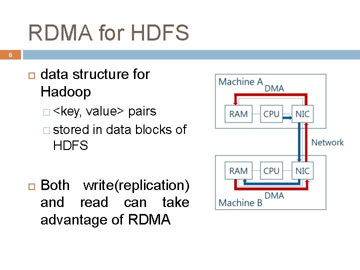 RDMA for HDFS 6 data structure for Hadoop � <key, value> pairs � stored