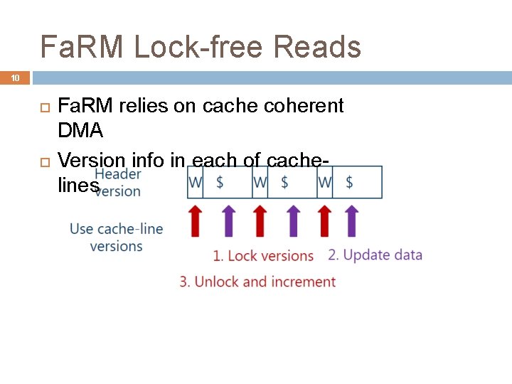 Fa. RM Lock-free Reads 10 Fa. RM relies on cache coherent DMA Version info