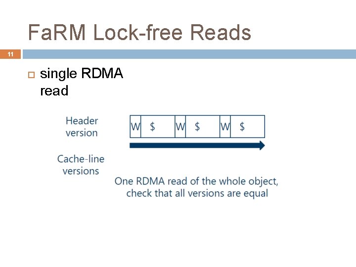 Fa. RM Lock-free Reads 11 single RDMA read 