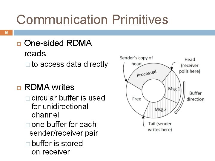 Communication Primitives 15 One-sided RDMA reads � to access data directly RDMA writes �