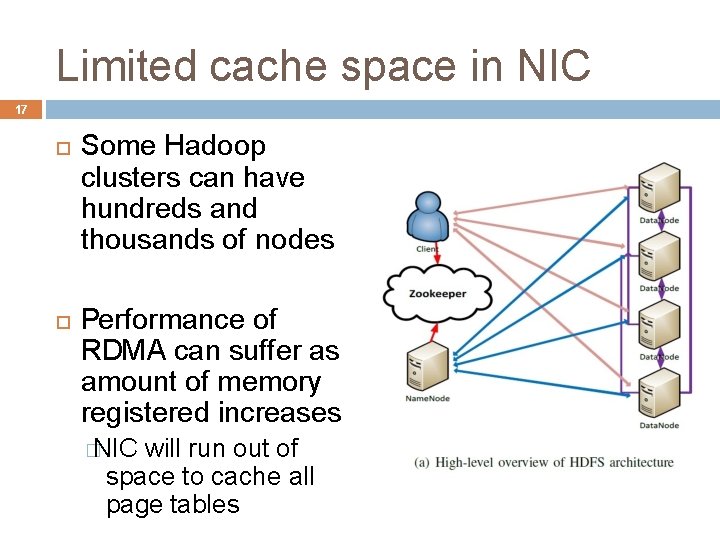 Limited cache space in NIC 17 Some Hadoop clusters can have hundreds and thousands