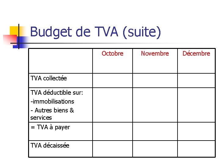 Budget de TVA (suite) Octobre TVA collectée TVA déductible sur: -immobilisations - Autres biens
