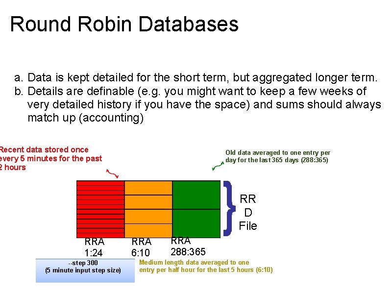 Round Robin Databases a. Data is kept detailed for the short term, but aggregated