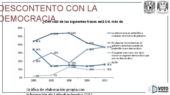 DESCONTENTO CON LA DEMOCRACIA ¿Con cuál de las siguientes frases está Ud. más de DESCONTENTO CON LA DEMOCRACIA ¿Con cuál de las siguientes frases está Ud. más de