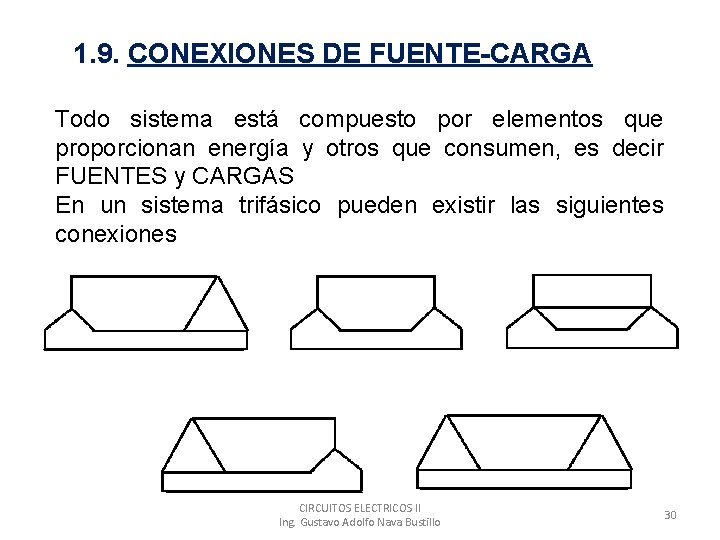 1. 9. CONEXIONES DE FUENTE-CARGA Todo sistema está compuesto por elementos que proporcionan energía