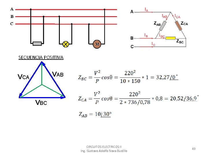 SECUENCIA POSITIVA VAB VCA VBC CIRCUITOS ELECTRICOS II Ing. Gustavo Adolfo Nava Bustillo 49