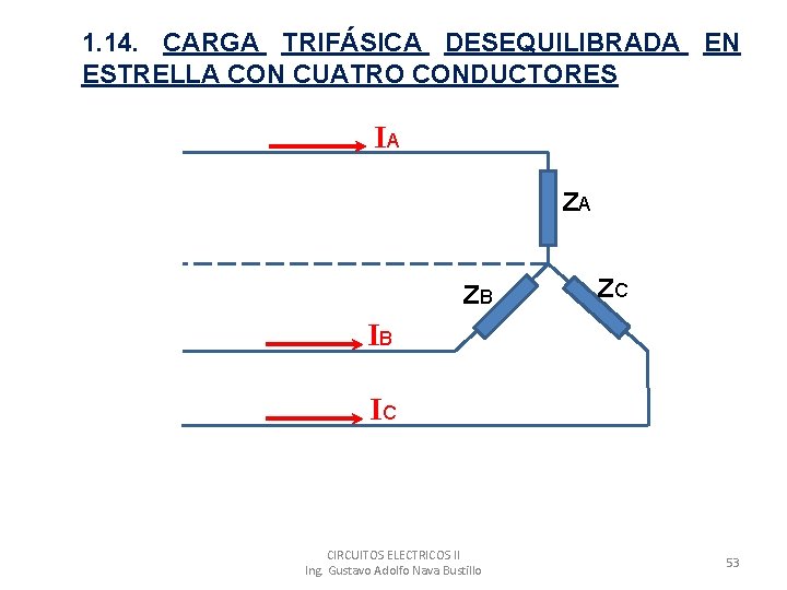 1. 14. CARGA TRIFÁSICA DESEQUILIBRADA EN ESTRELLA CON CUATRO CONDUCTORES IA ZA ZB ZC