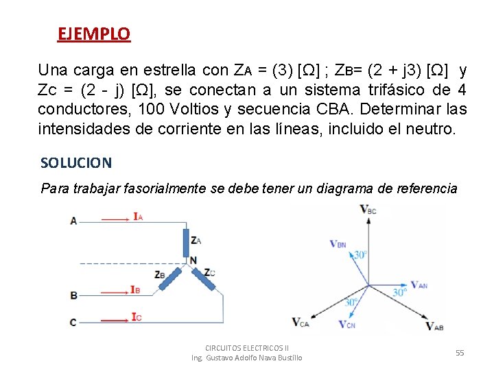 EJEMPLO Una carga en estrella con ZA = (3) [Ω] ; ZB= (2 +