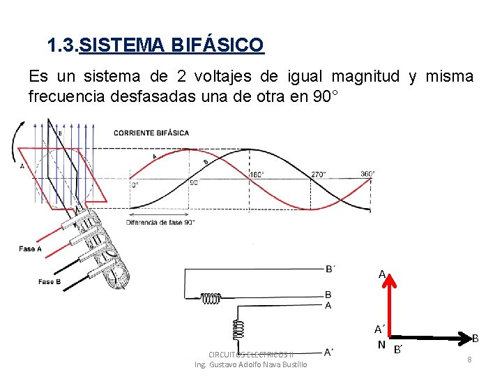 1. 3. SISTEMA BIFÁSICO Es un sistema de 2 voltajes de igual magnitud y