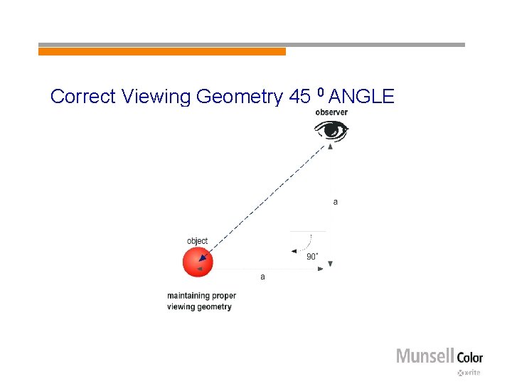 Correct Viewing Geometry 45 0 ANGLE 