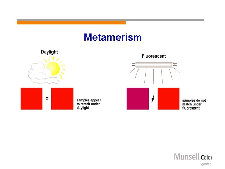 Metamerism 