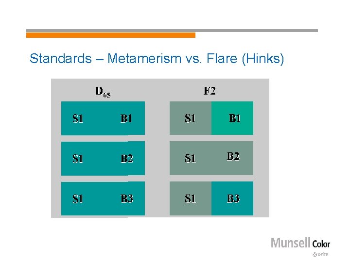 Standards – Metamerism vs. Flare (Hinks) 