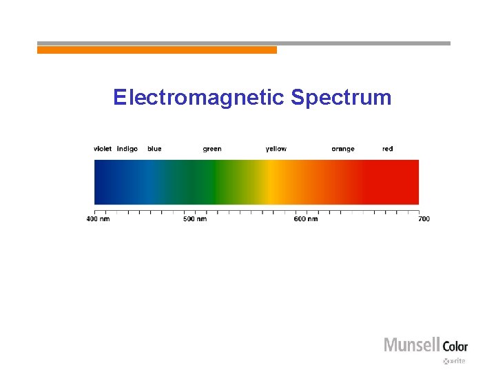 Electromagnetic Spectrum 