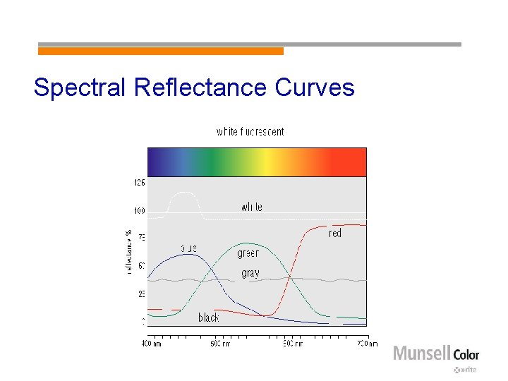 Spectral Reflectance Curves 
