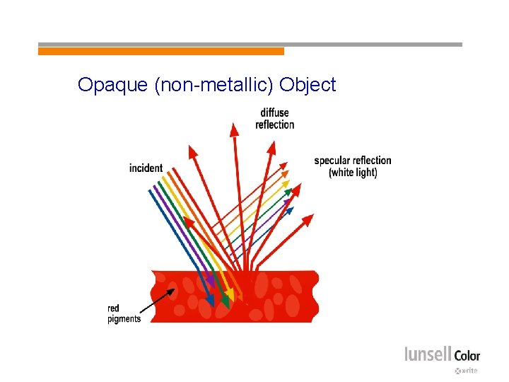 Opaque (non-metallic) Object 